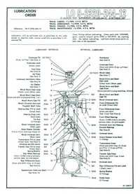 LO 9-2320-244-12 (1973)<font color=red><b>*</b></font>